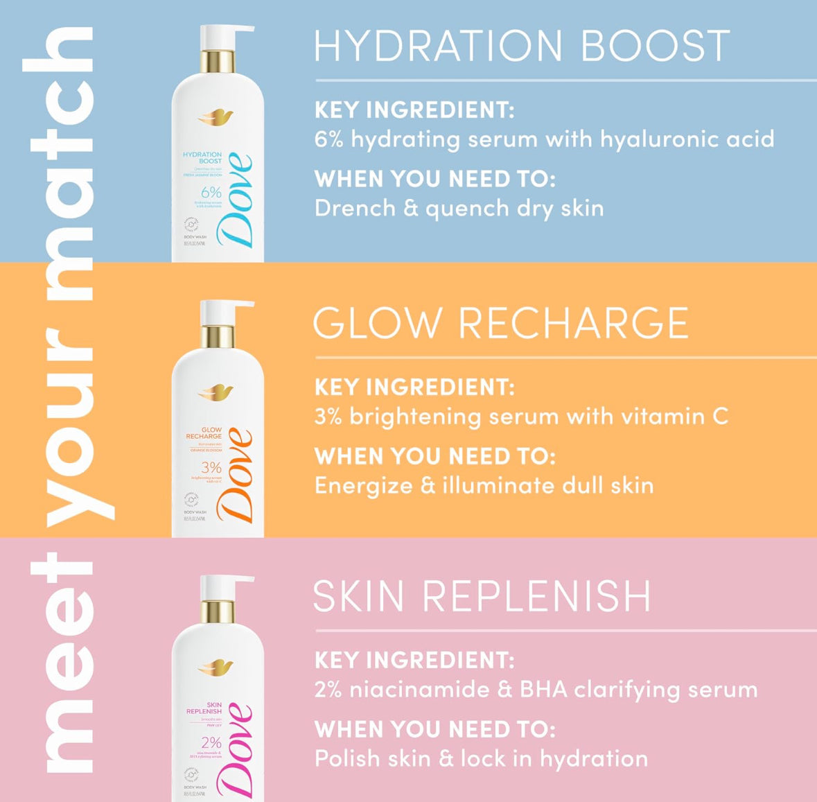 Dove Body Wash Hydration Boost 6% Hydration Serum with Hyaluronic