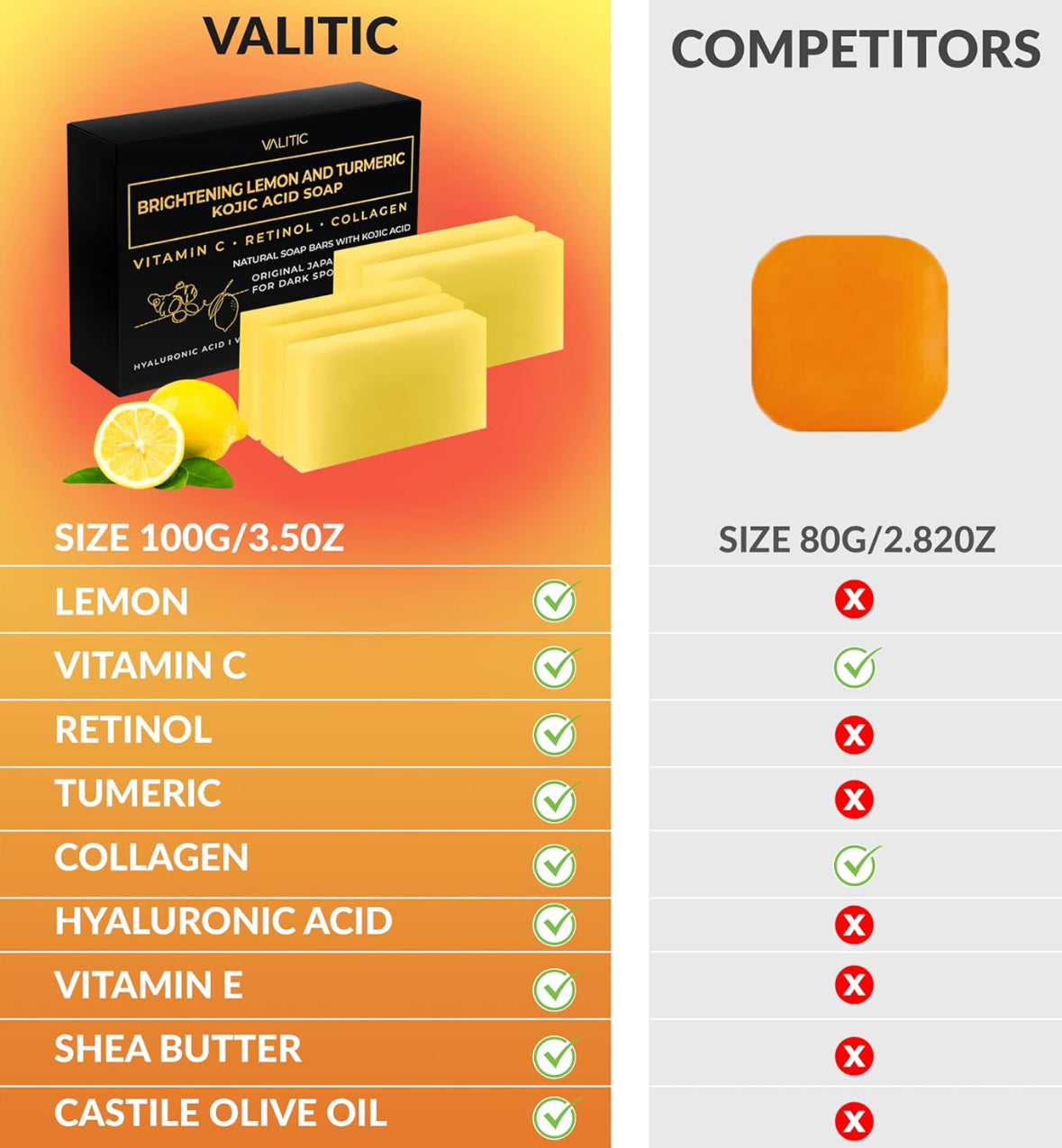 VALITIC Brightening Lemon & Turmeric Kojic Acid Soap with Vitamin C, Retinol, Collagen - 5 Pack