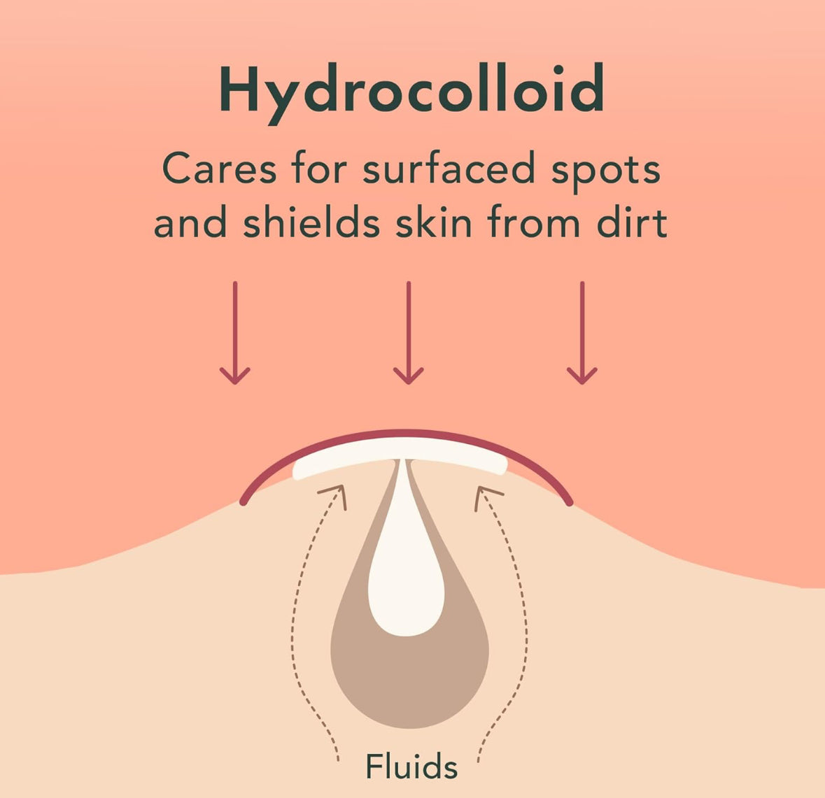 Rael Pimple Patches Miracle Invisible Spot Cover 96 Count