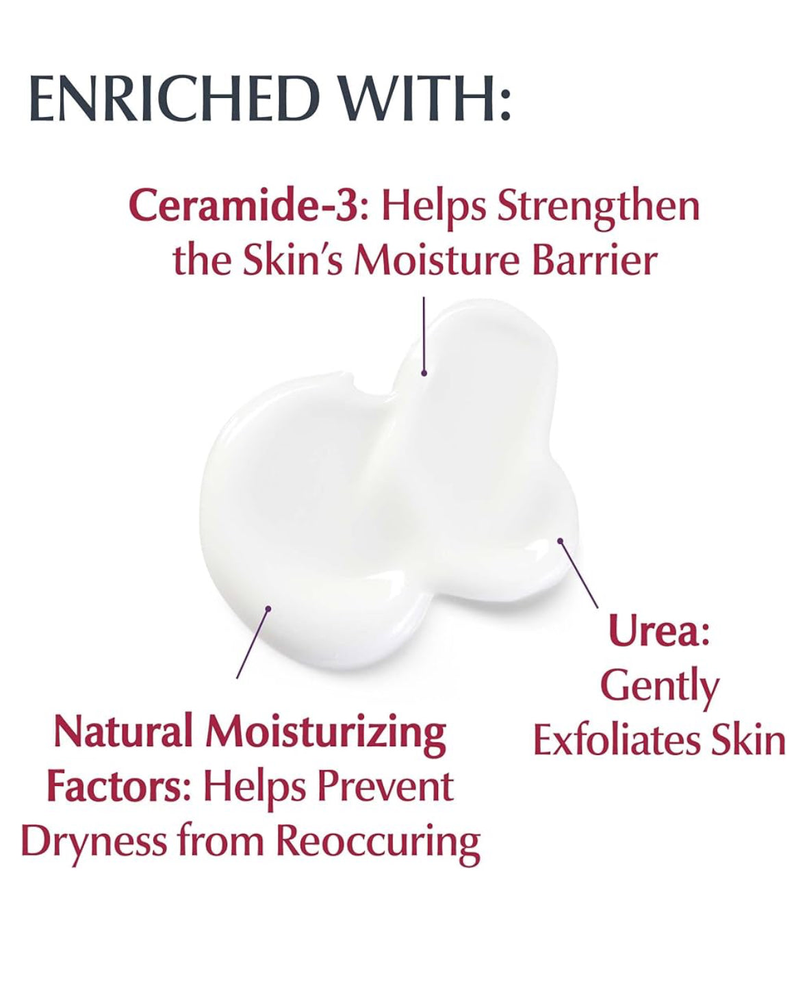 Eucerin Roughness Relief Body Lotion for Extremely Dry Rough Skin