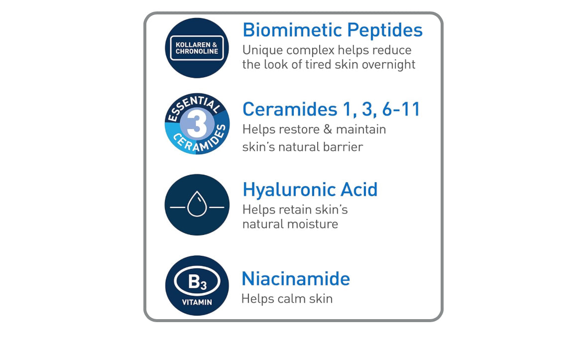 CeraVe Skin Renewing Night Cream Niacinamide & Peptide Complex