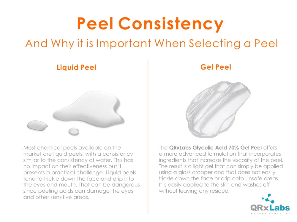 QRxLabs Glycolic Acid 70% Gel Peel