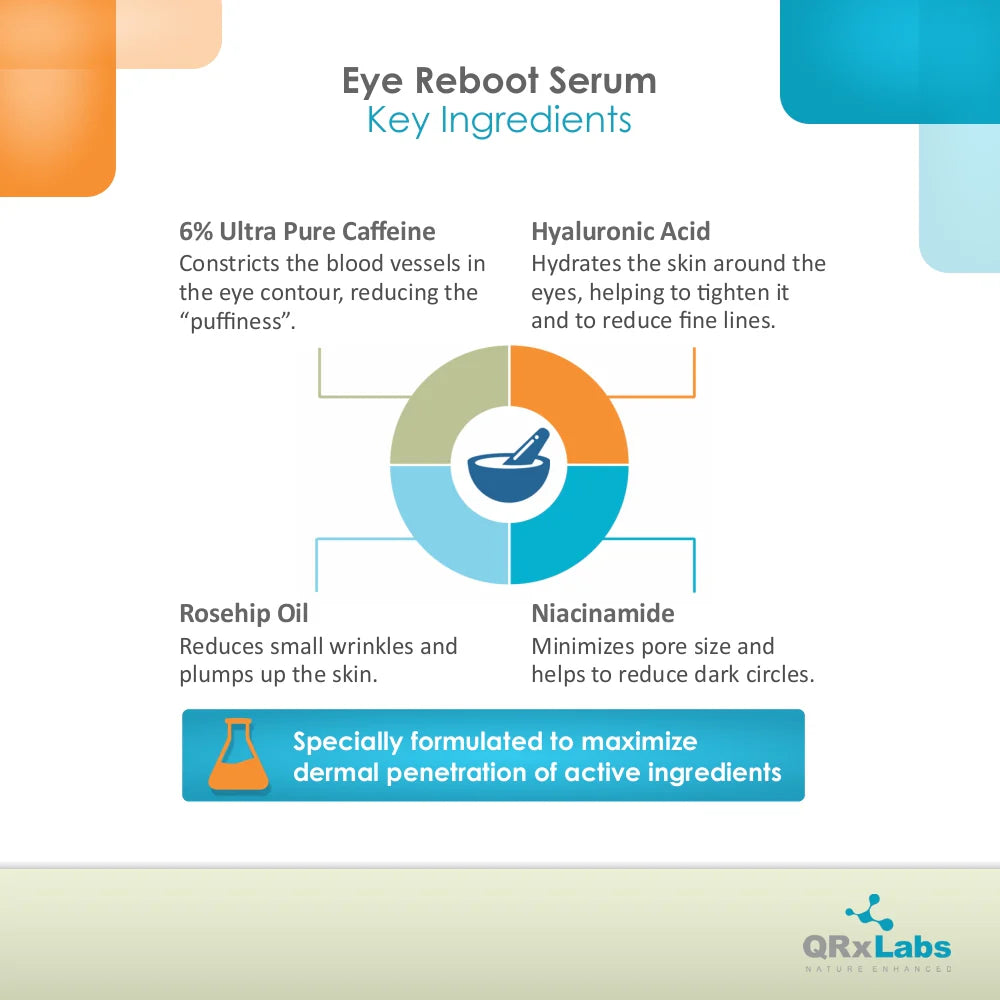 QRxLabs Eye Reboot Serum