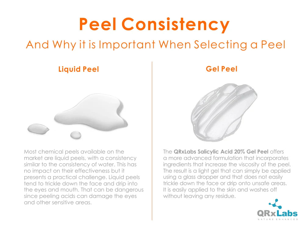 QRxLabs 20% Salicylic Acid Gel Peel